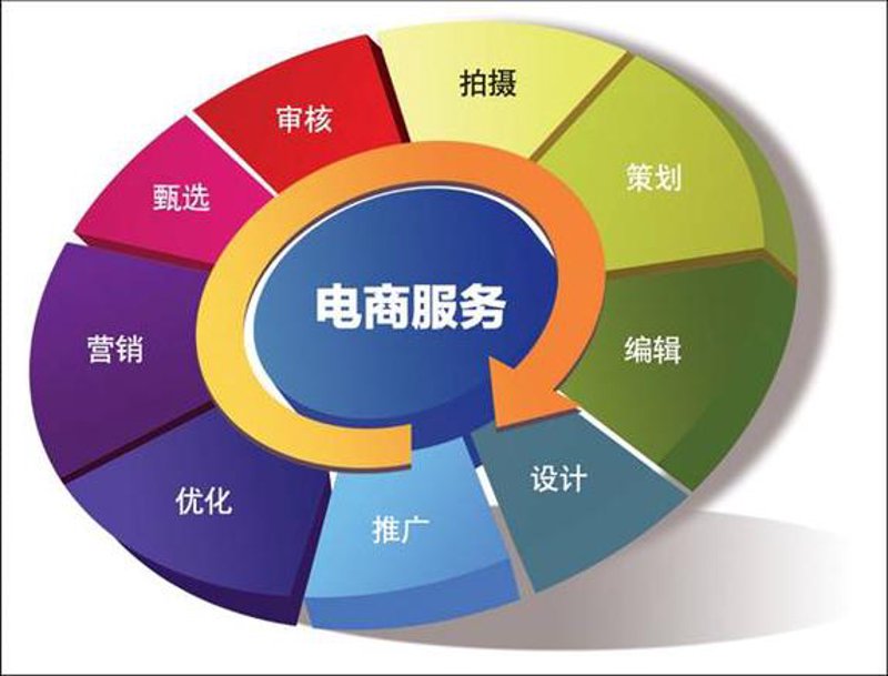 软件定制开发：构建企业数字化转型桥樑